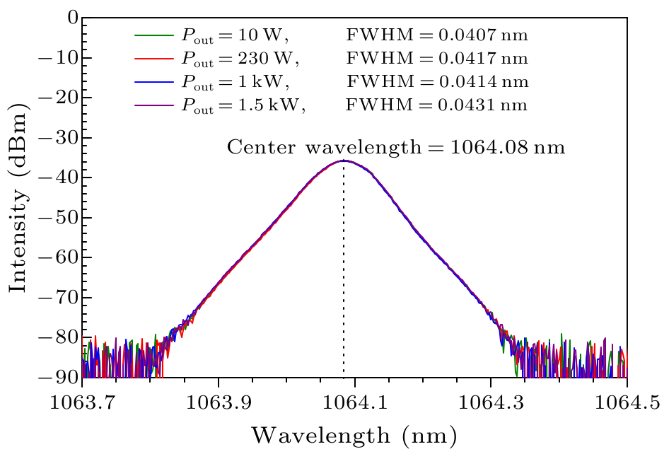 cpl-33-7-074207-fig5.png