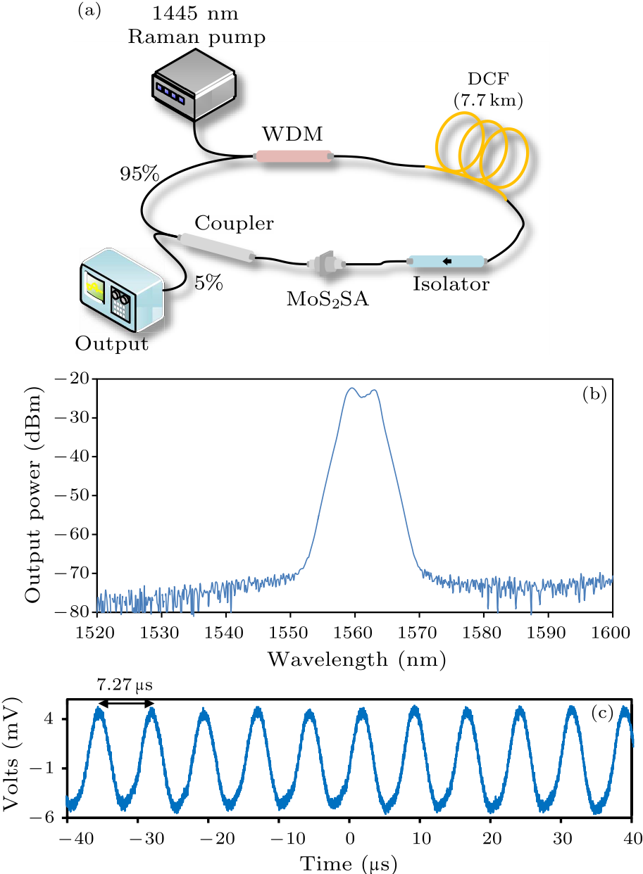 cpl-33-7-074208-fig2.png