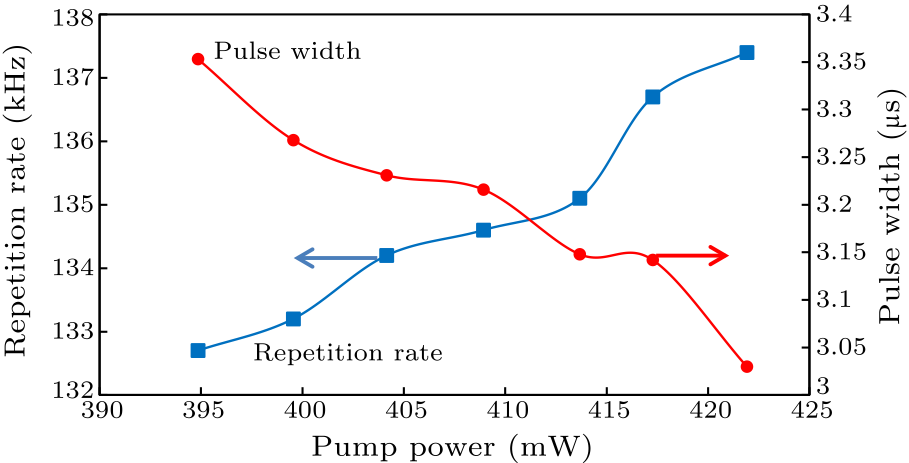 cpl-33-7-074208-fig3.png