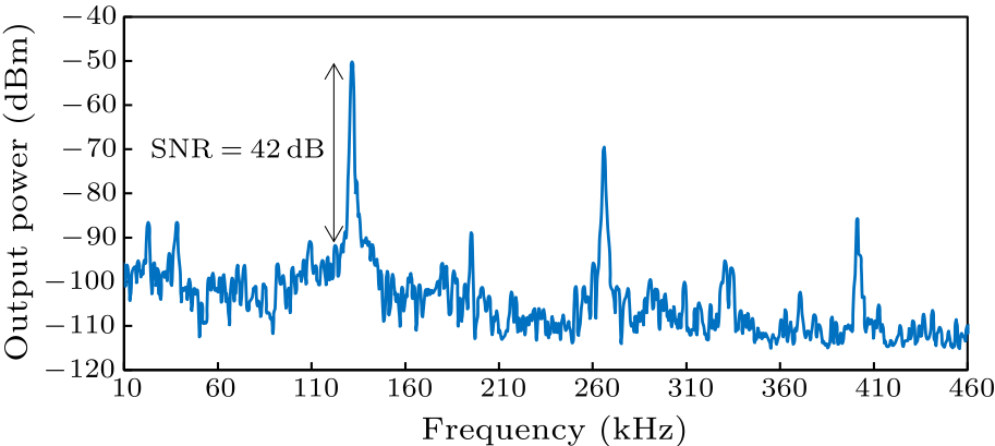 cpl-33-7-074208-fig5.png