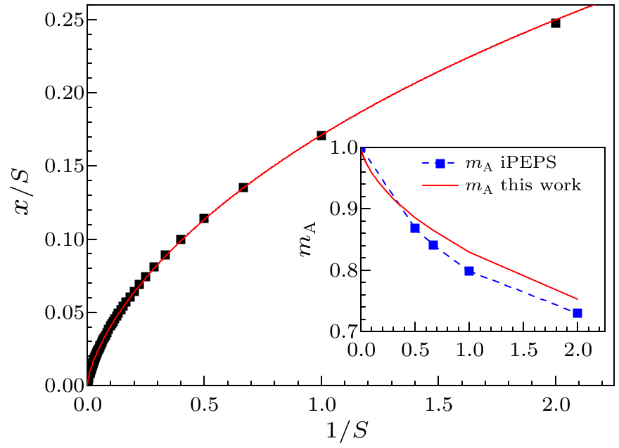 cpl-33-7-077503-fig3.png