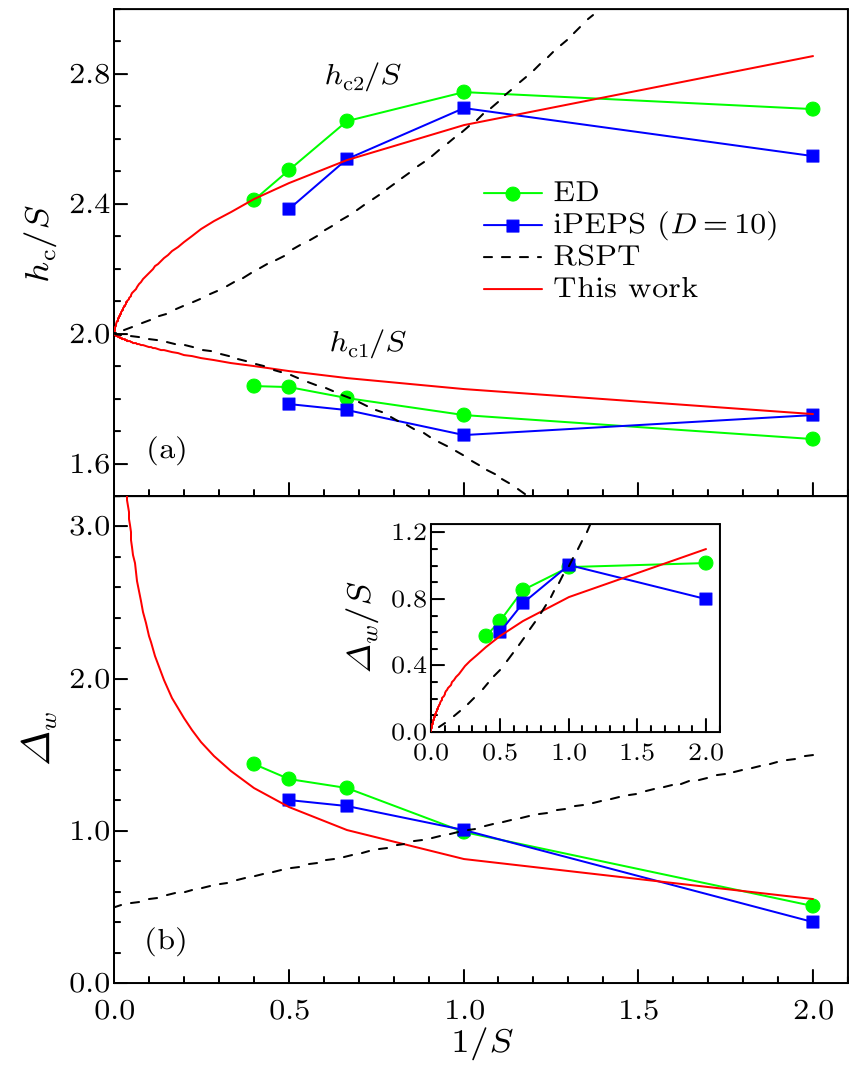 cpl-33-7-077503-fig4.png