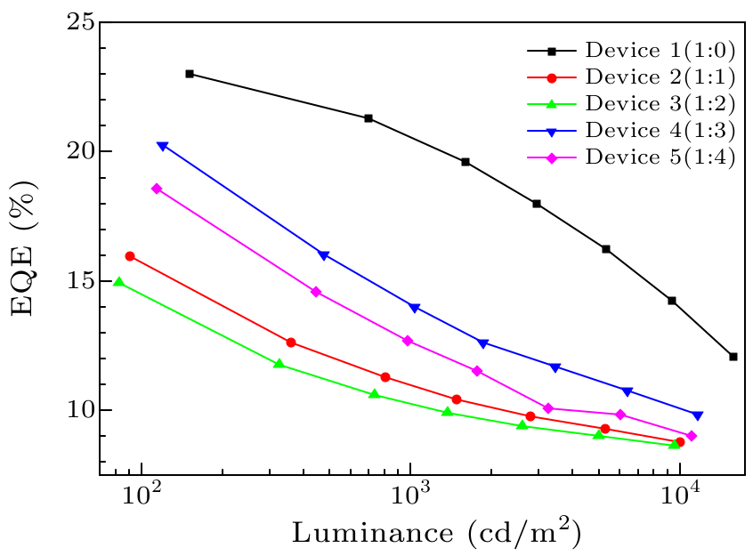 cpl-33-7-077801-fig4.png