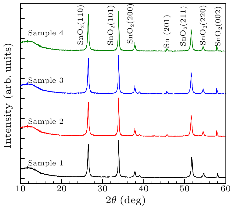 cpl-33-7-078102-fig2.png