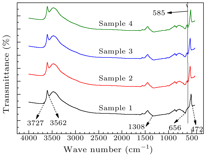 cpl-33-7-078102-fig3.png