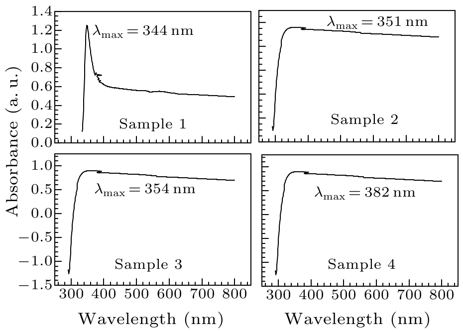 cpl-33-7-078102-fig4.png