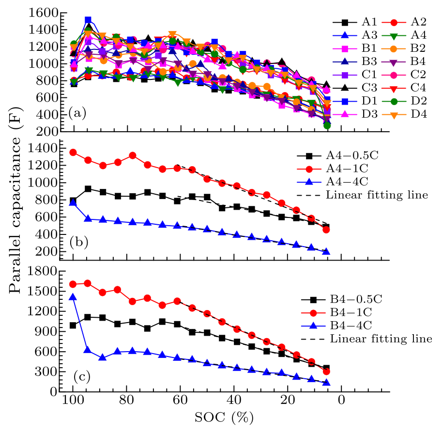 cpl-33-7-078201-fig3.png