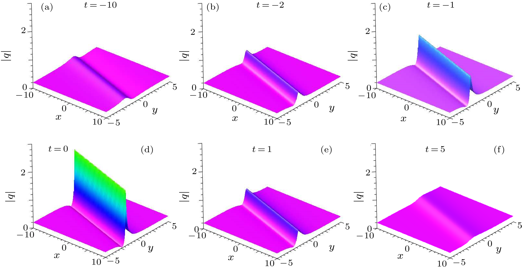 cpl-34-1-010202-fig3.png