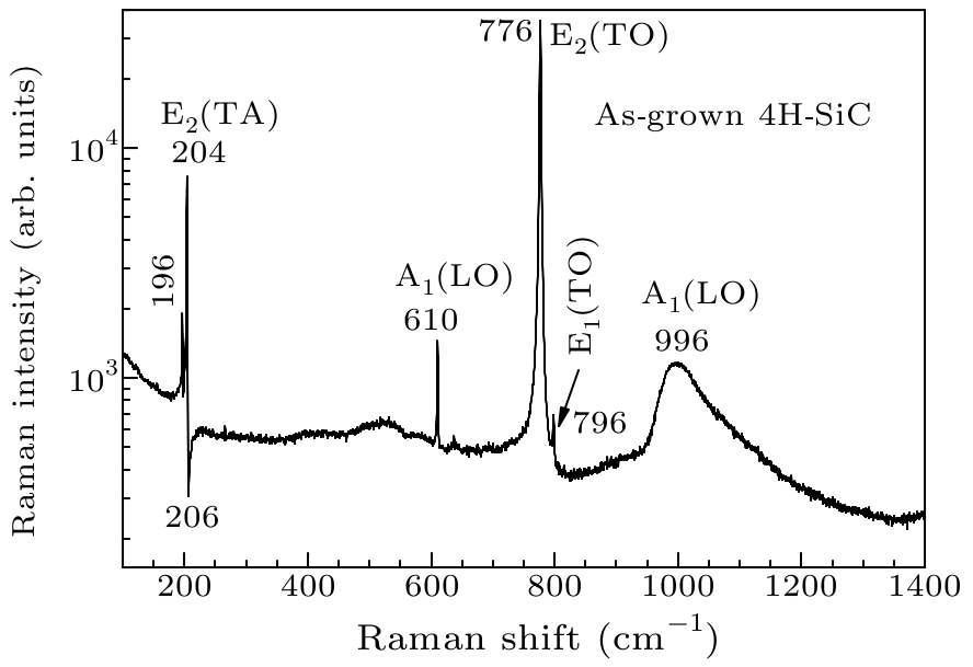 cpl-34-1-012801-fig2.png