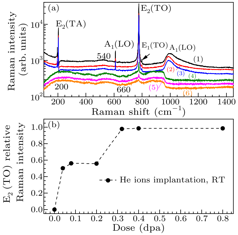 cpl-34-1-012801-fig3.png