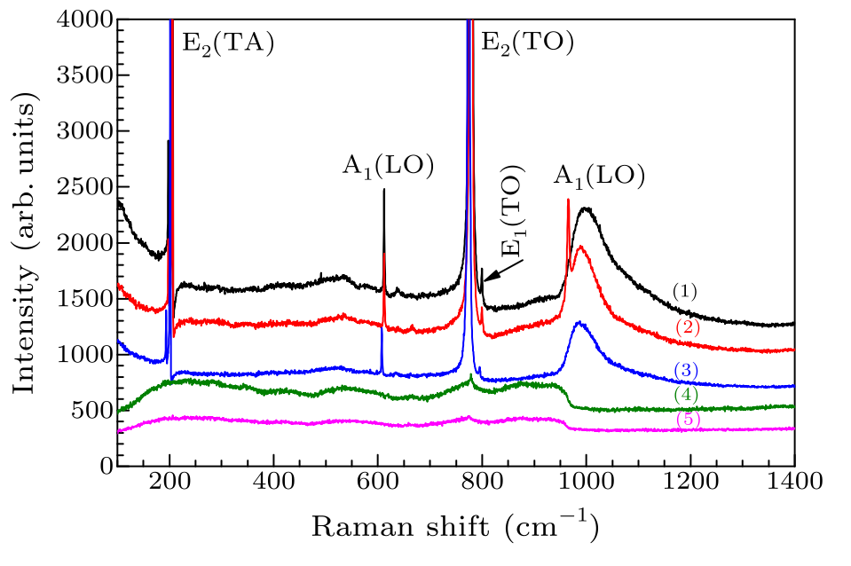 cpl-34-1-012801-fig4.png