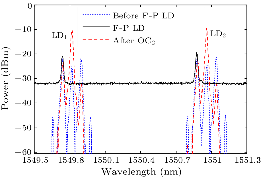 cpl-34-1-014203-fig3.png