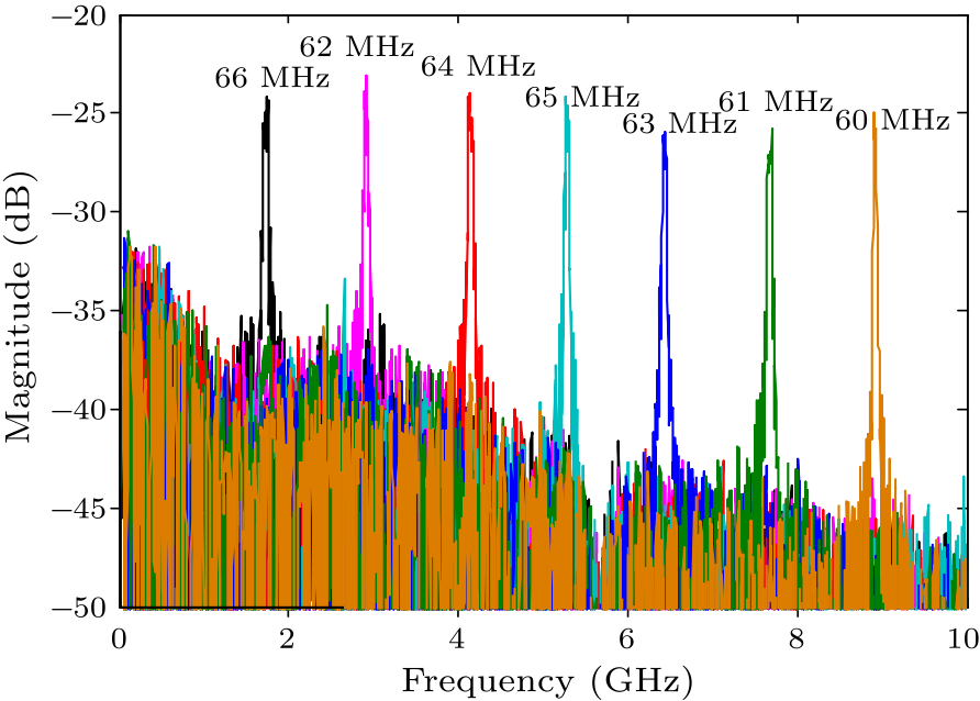 cpl-34-1-014203-fig5.png