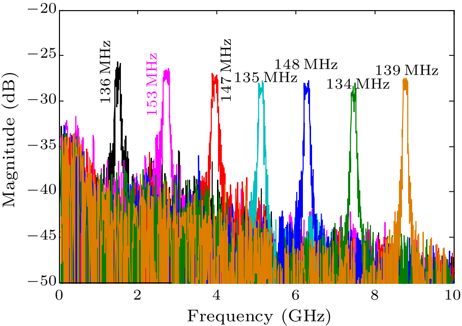 cpl-34-1-014203-fig7.png