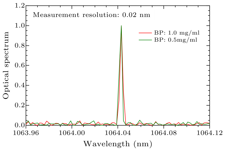 cpl-34-1-014204-fig6.png