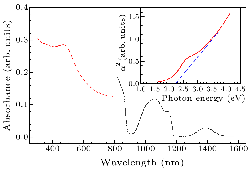 cpl-34-1-014205-fig2.png