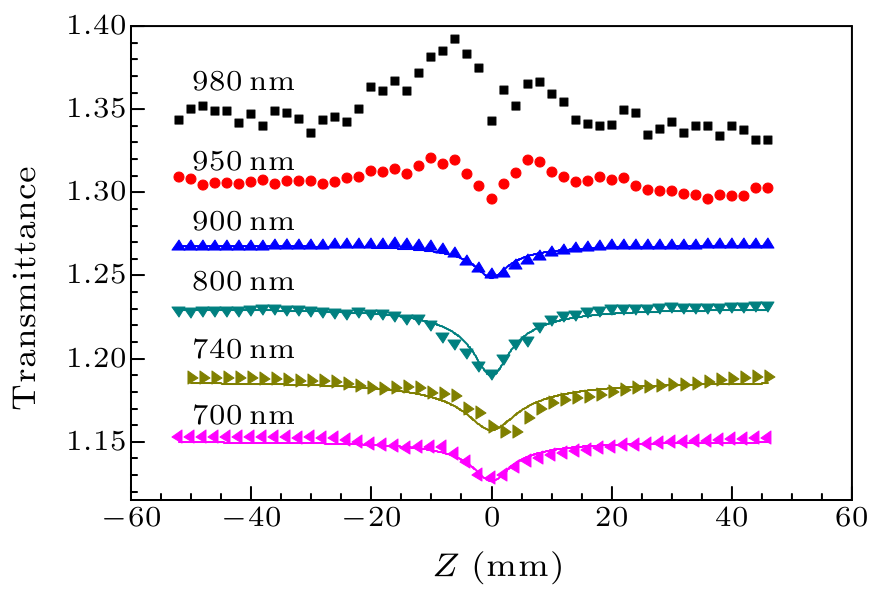 cpl-34-1-014205-fig3.png