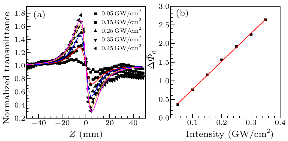 cpl-34-1-014205-fig5.png