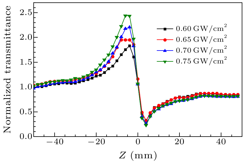 cpl-34-1-014205-fig6.png