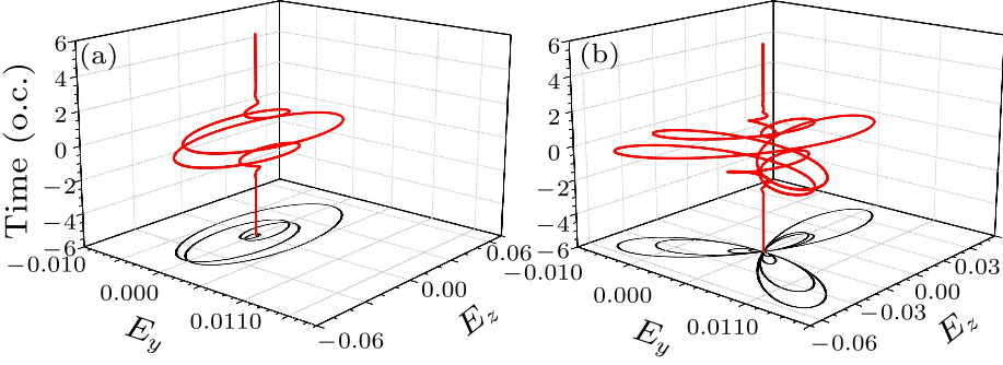 cpl-34-1-014206-fig2.png