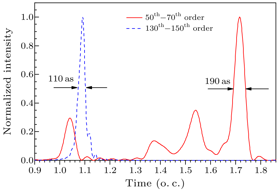 cpl-34-1-014206-fig9.png