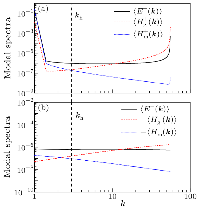 cpl-34-1-015201-fig1.png