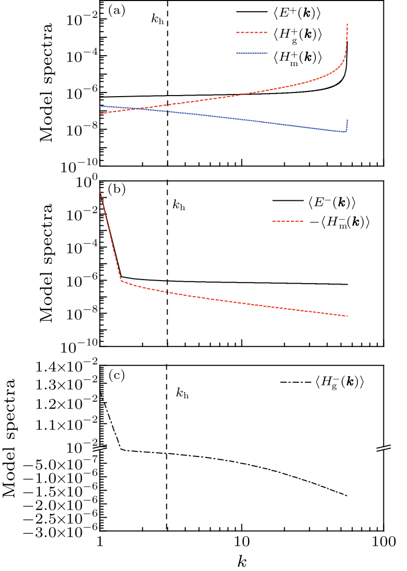 cpl-34-1-015201-fig2.png