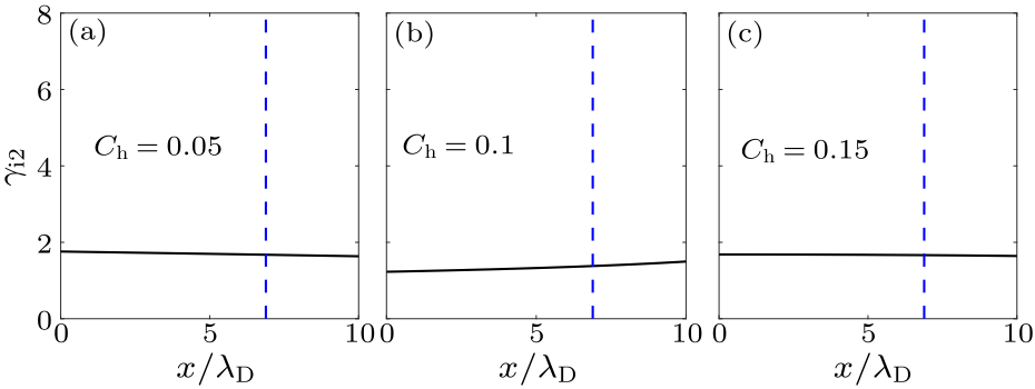 cpl-34-1-015203-fig2.png