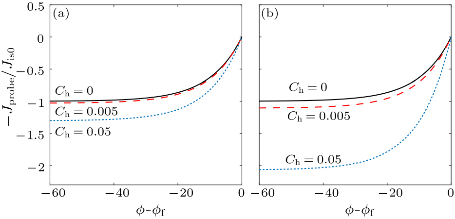 cpl-34-1-015203-fig5.png