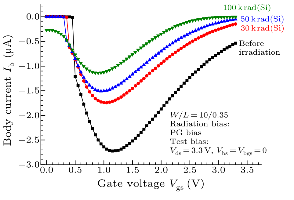 cpl-34-1-016103-fig2.png