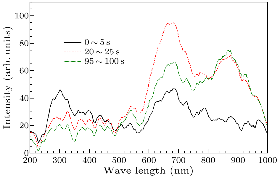 cpl-34-1-016104-fig2.png