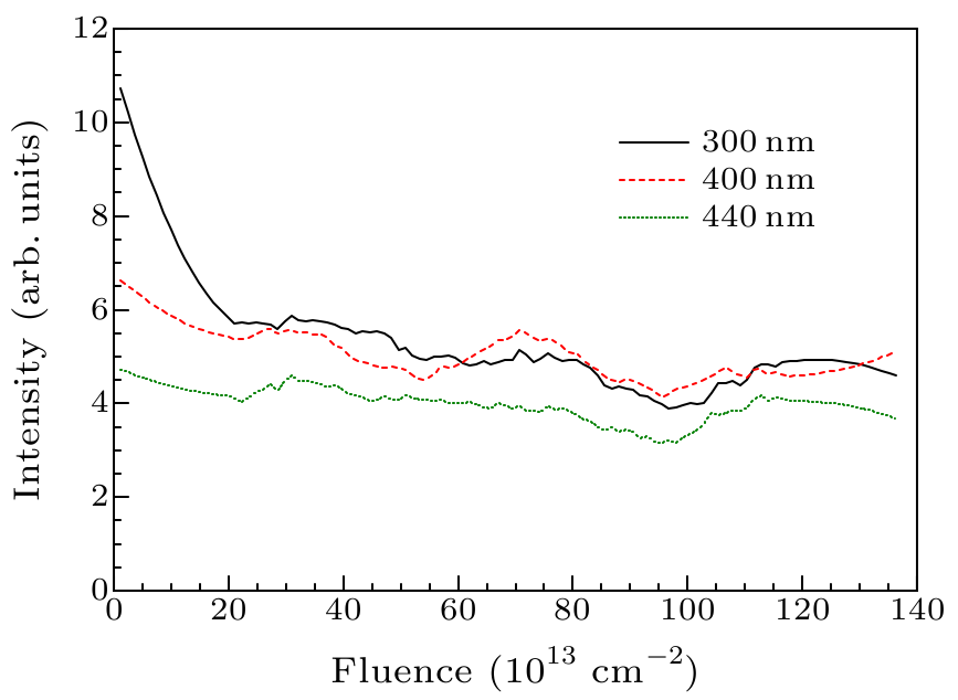 cpl-34-1-016104-fig3.png