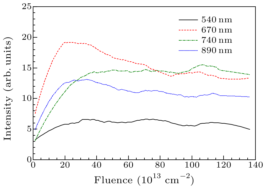 cpl-34-1-016104-fig4.png