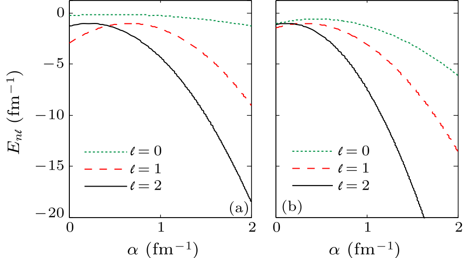 cpl-34-11-110301-fig1.png