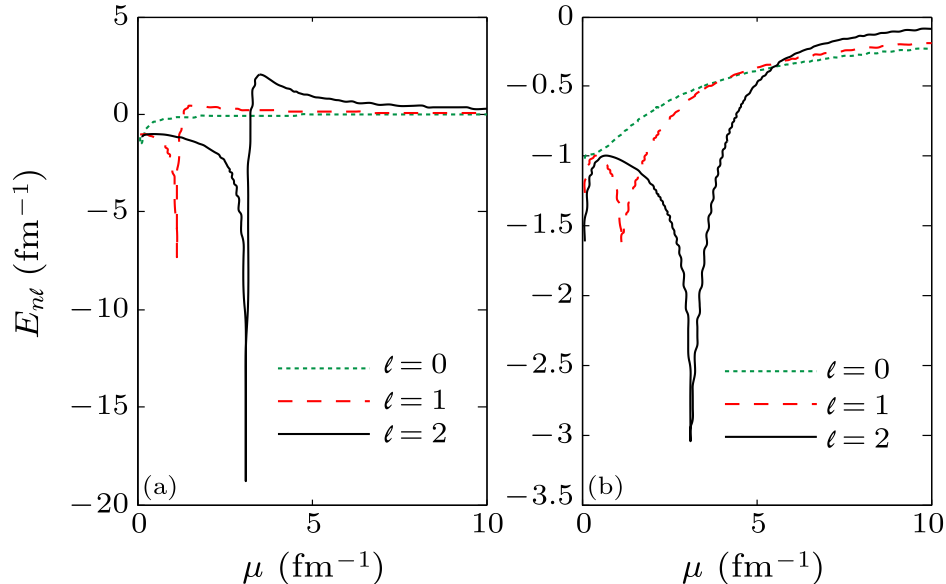 cpl-34-11-110301-fig2.png