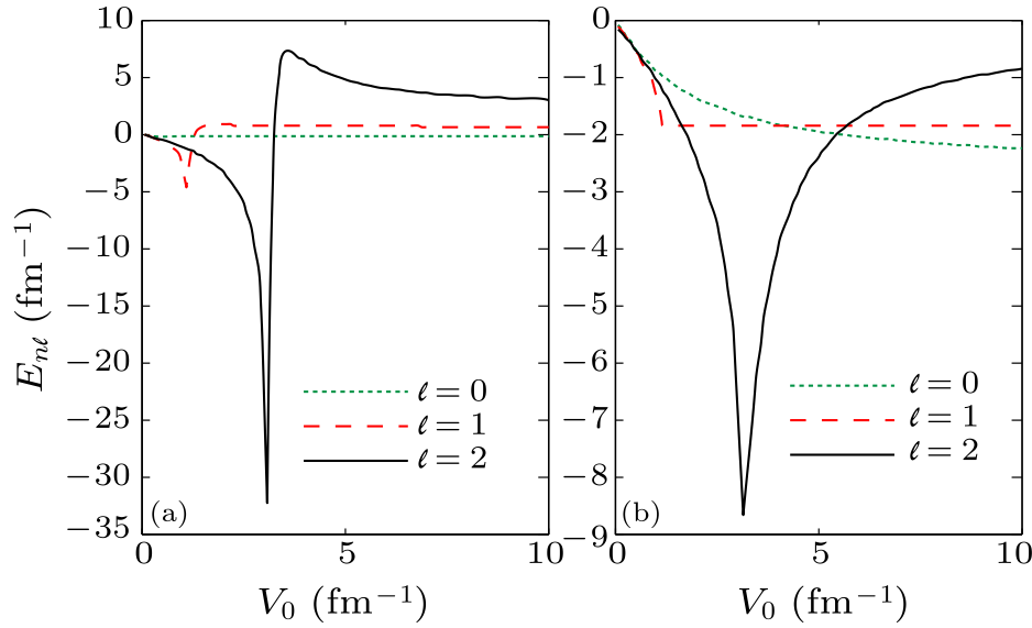 cpl-34-11-110301-fig3.png