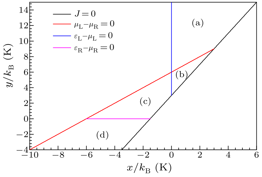 cpl-34-11-110501-fig2.png