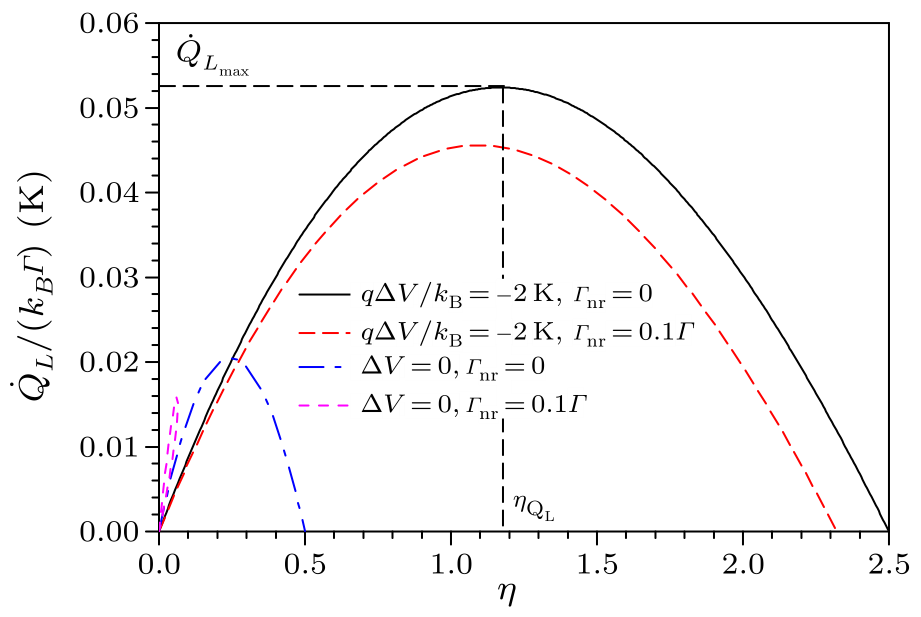 cpl-34-11-110501-fig5.png