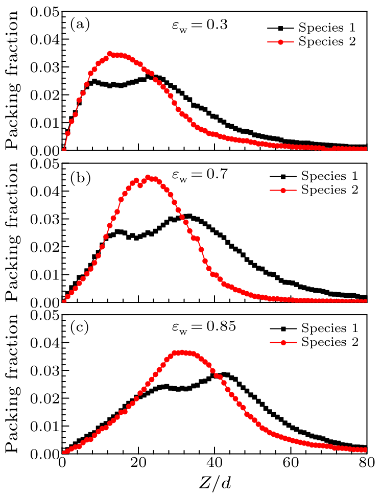 cpl-34-11-114501-fig1.png