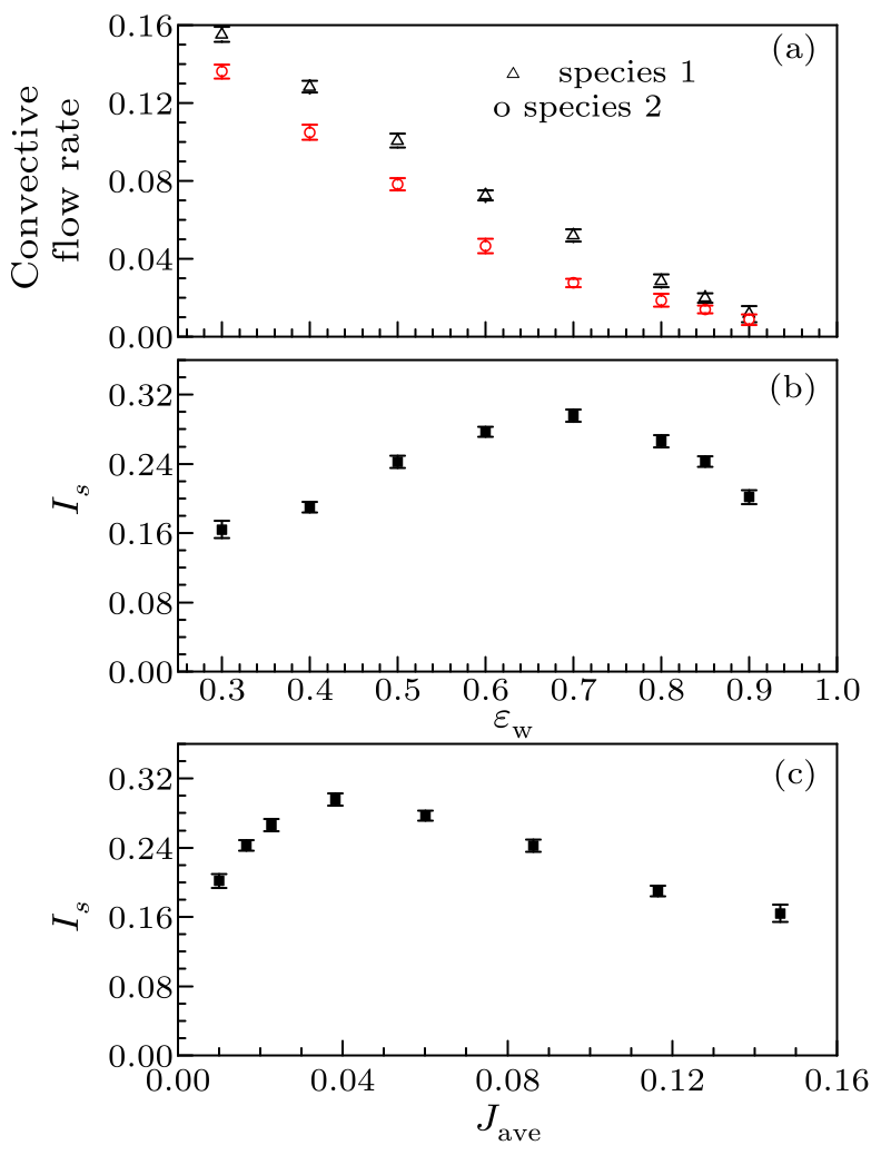 cpl-34-11-114501-fig2.png