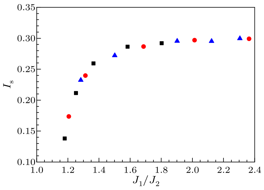 cpl-34-11-114501-fig3.png