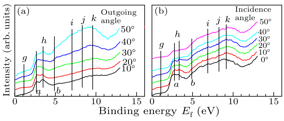 cpl-34-11-116801-fig3.png