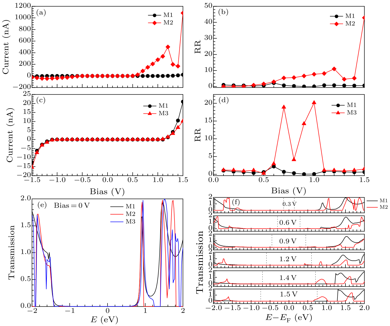 cpl-34-11-117101-fig2.png