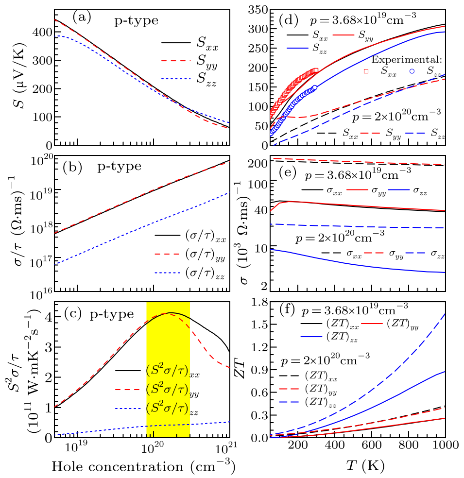 cpl-34-11-117202-fig4.png