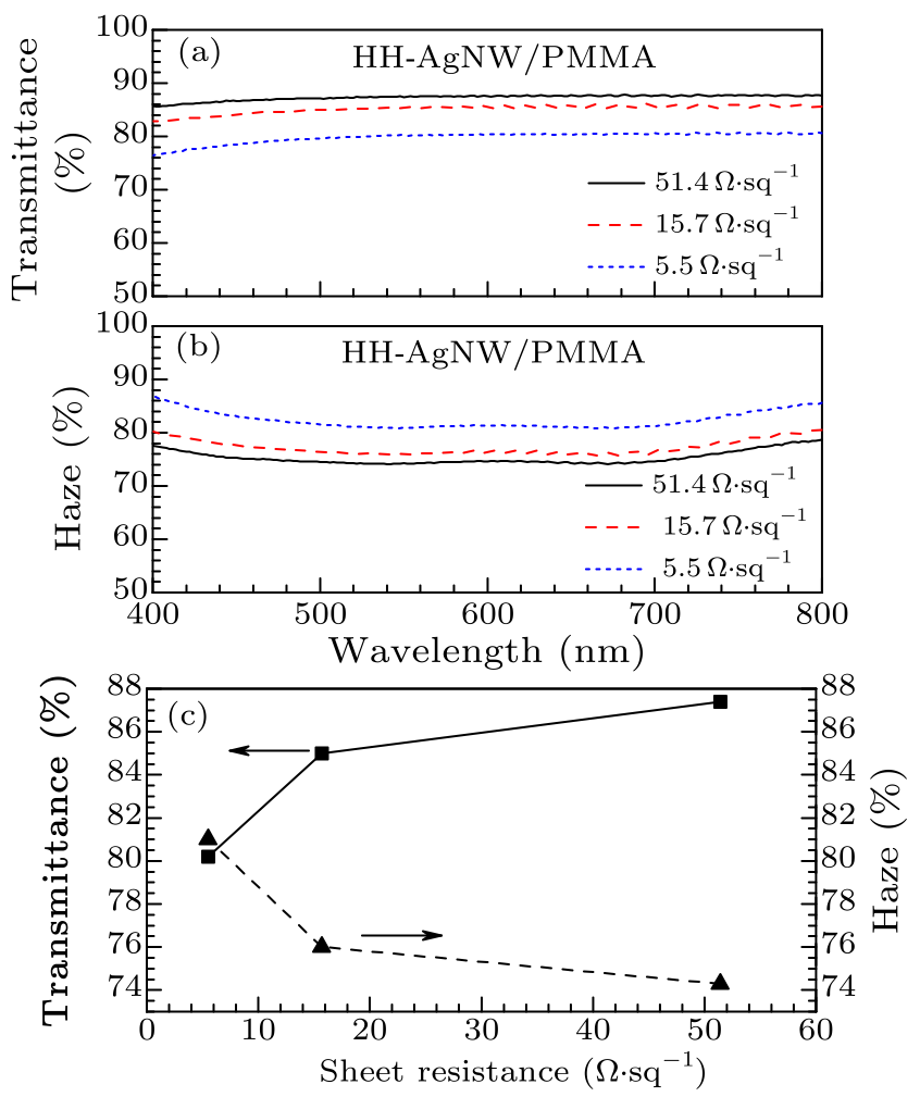 cpl-34-11-118101-fig4.png