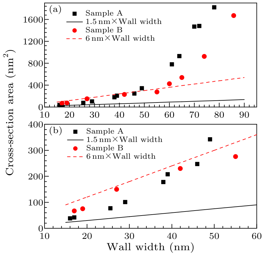 cpl-34-11-118103-fig4.png