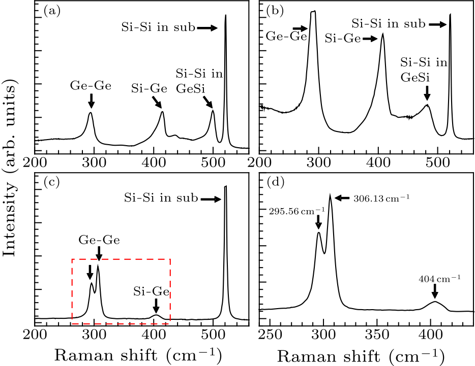 cpl-34-11-118103-fig5.png