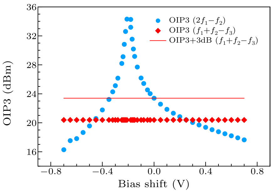 cpl-34-11-118502-fig2.png