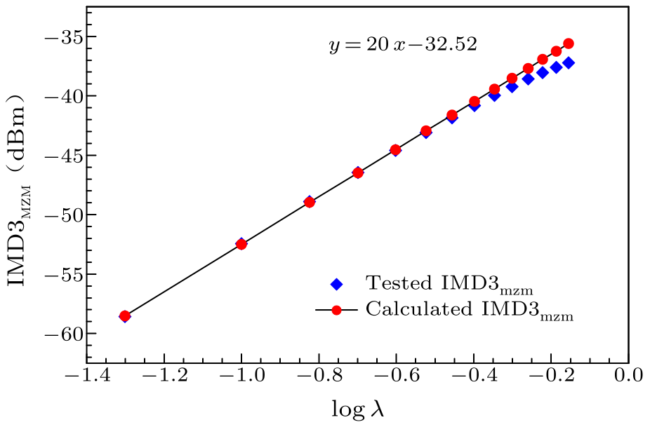 cpl-34-11-118502-fig3.png