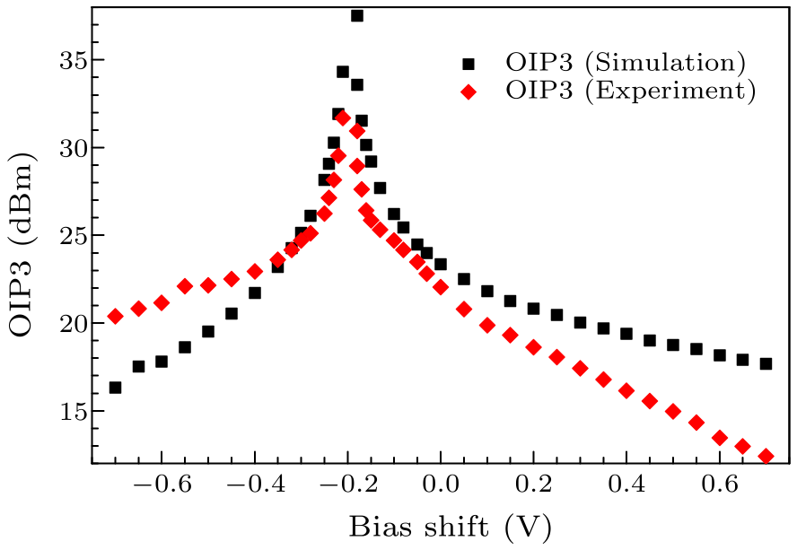 cpl-34-11-118502-fig7.png